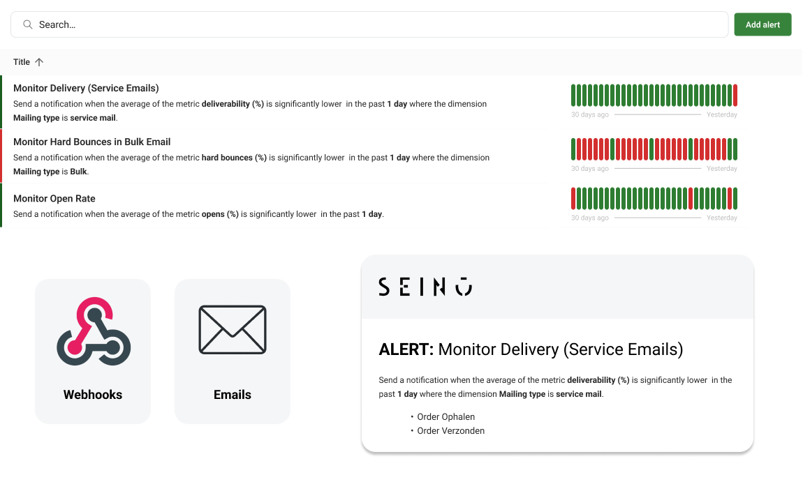 Seino alerts-overzicht met notificaties via webhooks en e-mail